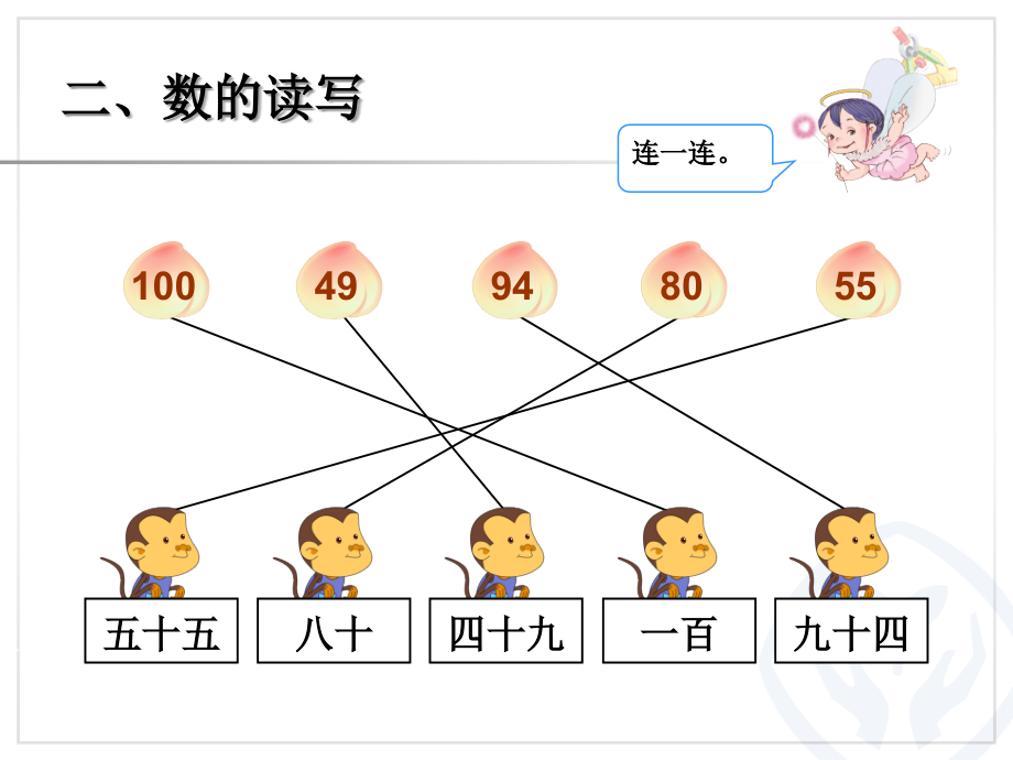 一年级数学下册期末复习(课堂PPT).ppt_第3页