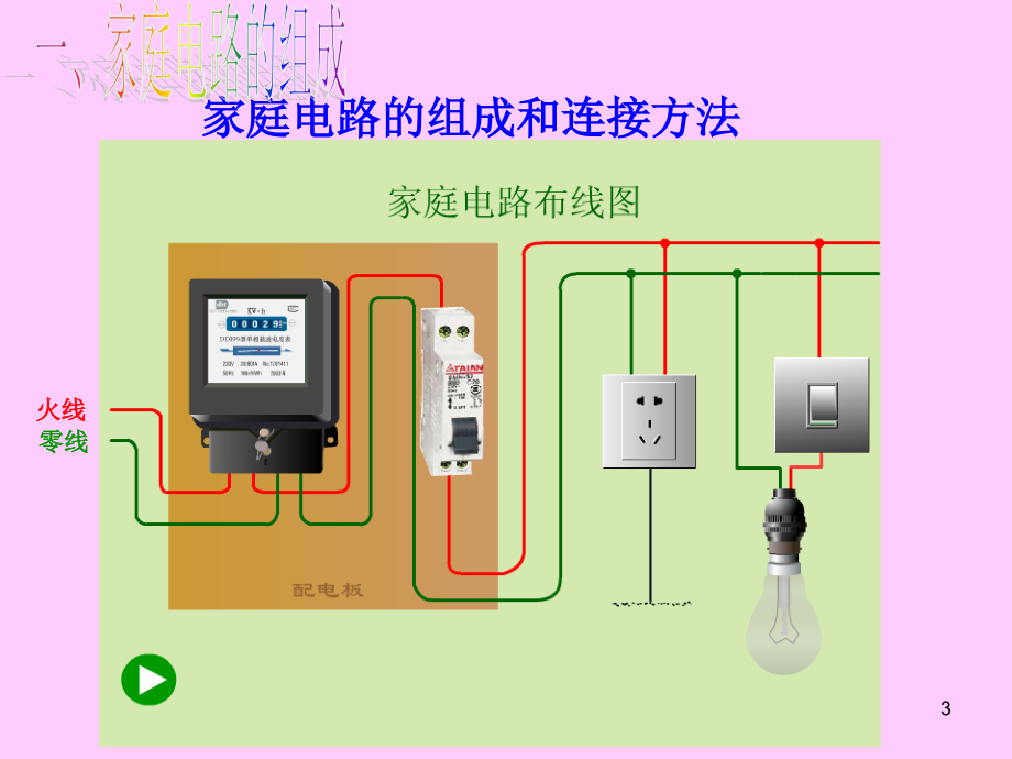 家庭电路ppt.ppt_第3页