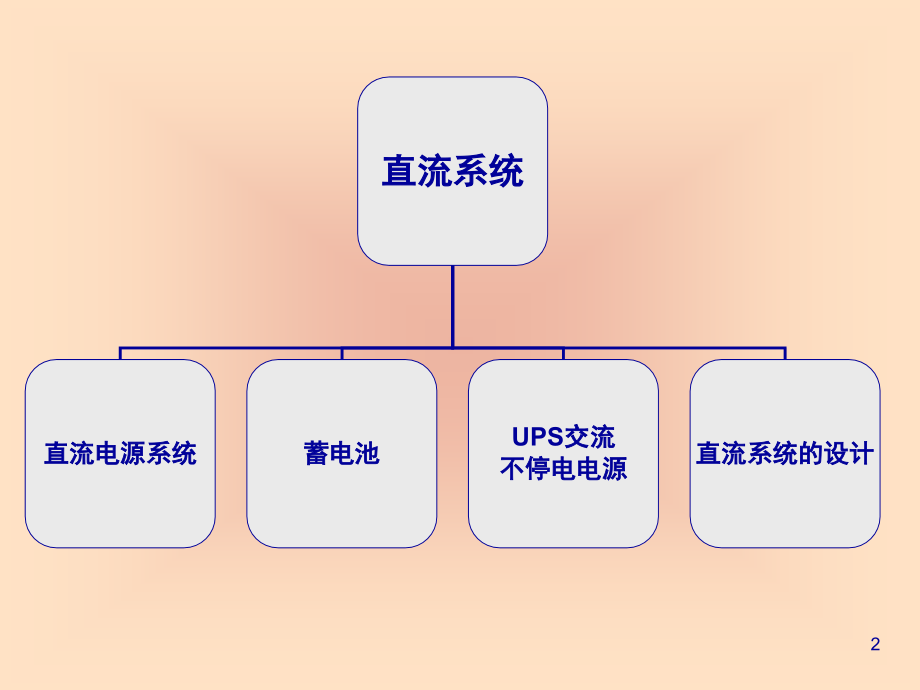 变电站讲解——直流系统演示幻灯片.ppt_第2页