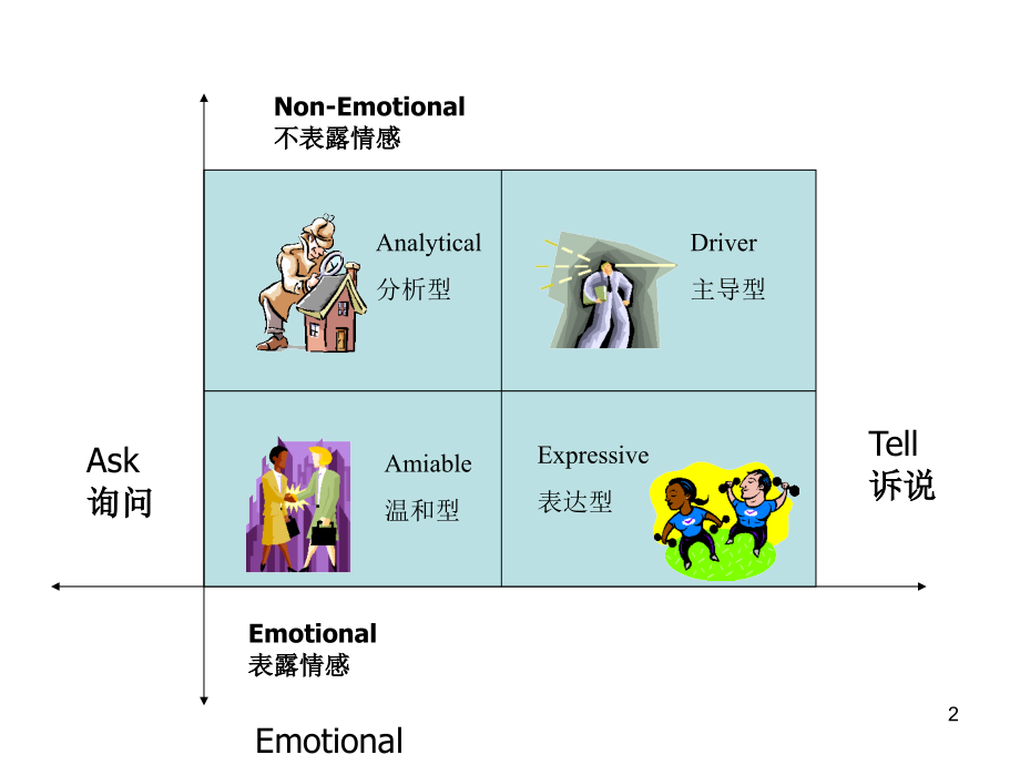 人格类型分析.ppt_第2页