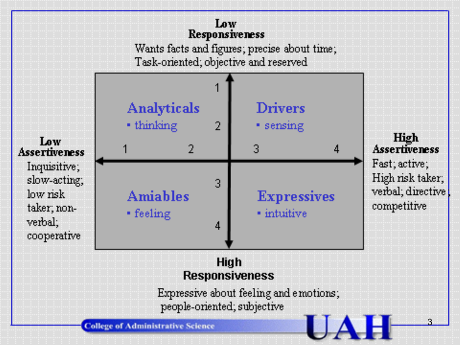 人格类型分析.ppt_第3页