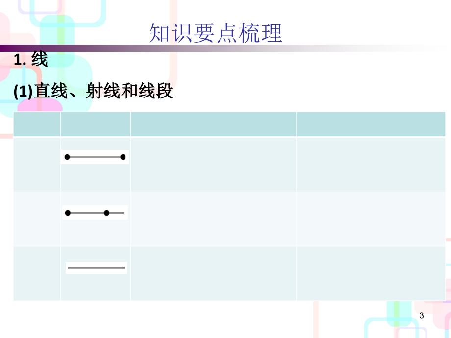 小升初数学总复习线与角(课堂PPT).ppt_第3页