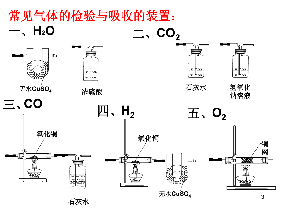 化学实验专题复习--常见气体的检验和吸收课件.ppt_第3页