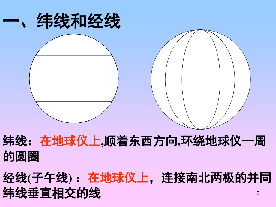 地球和地球仪(课堂PPT).ppt_第2页