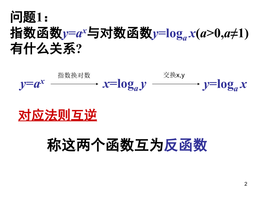 对数函数与指数函数的关系(课堂PPT).ppt_第2页