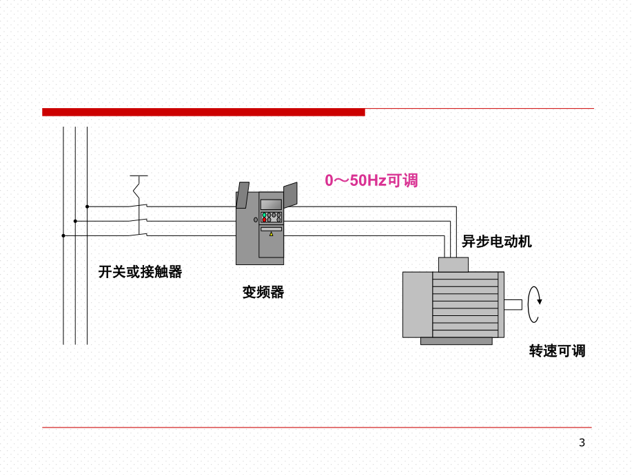 变频器原理及应用演示幻灯片.ppt_第3页