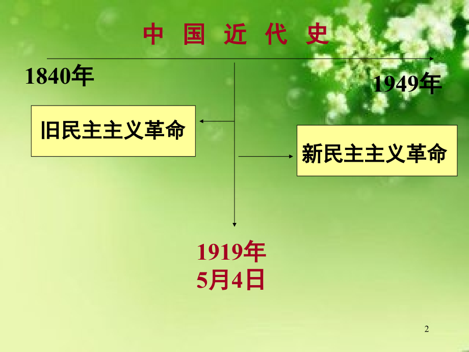 八年级上册历史期末复习(课堂PPT).ppt_第2页