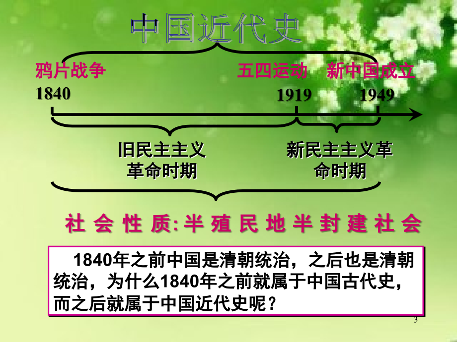 八年级上册历史期末复习(课堂PPT).ppt_第3页