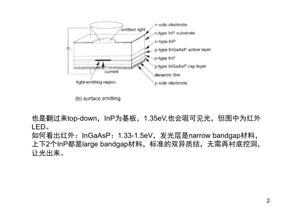 LED结构及原理讲述(课堂PPT).ppt_第2页