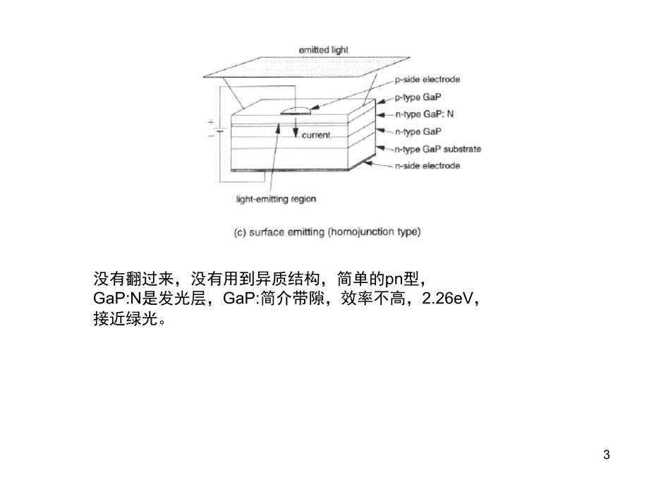 LED结构及原理讲述(课堂PPT).ppt_第3页