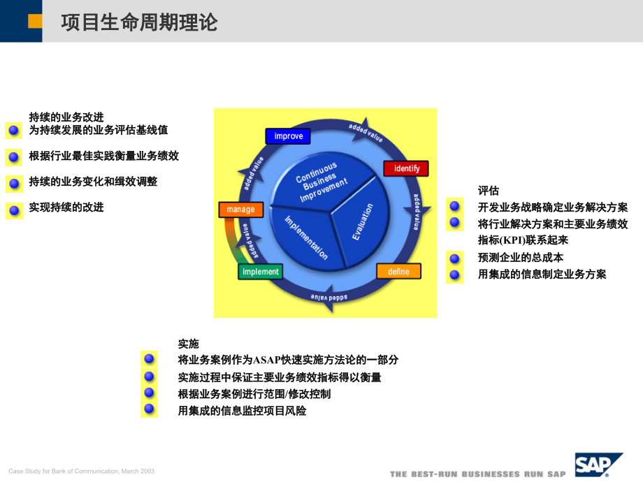 SAP项目实施方法(课堂PPT).ppt_第2页