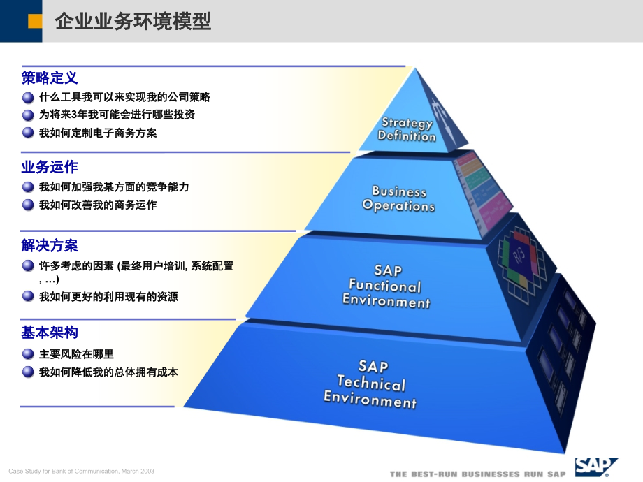 SAP项目实施方法(课堂PPT).ppt_第3页