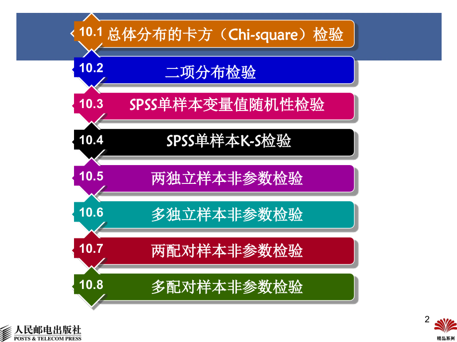 SPSS教程-非参数监测.ppt_第2页