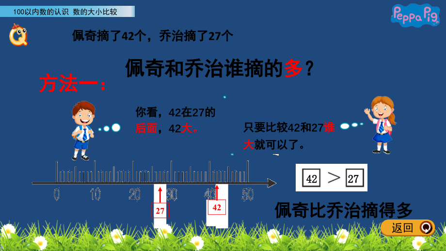 100以内数的认识-数的大小比较(课堂PPT).ppt_第3页