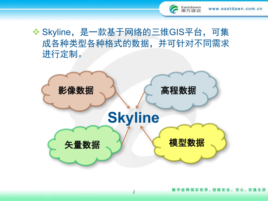 Skyline产品架构PPT.ppt_第2页