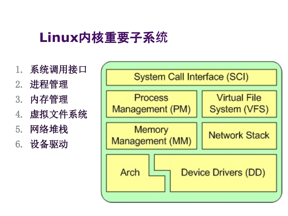 linux驱动基础知识讲解PPT学习课件.ppt_第3页