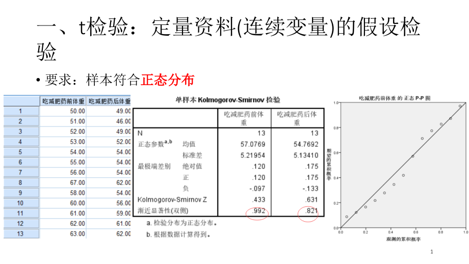 spss教程(t检验-非参数检验)课件.ppt_第1页