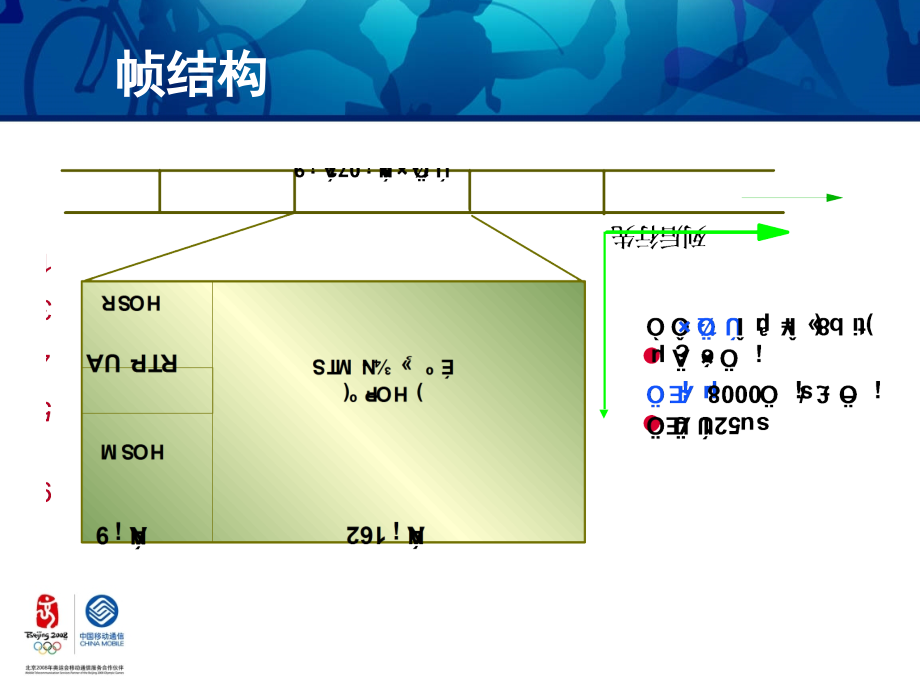 SDH基本原理PPT.ppt_第3页