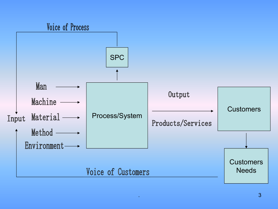 SPC导入计划(课堂PPT).ppt_第3页