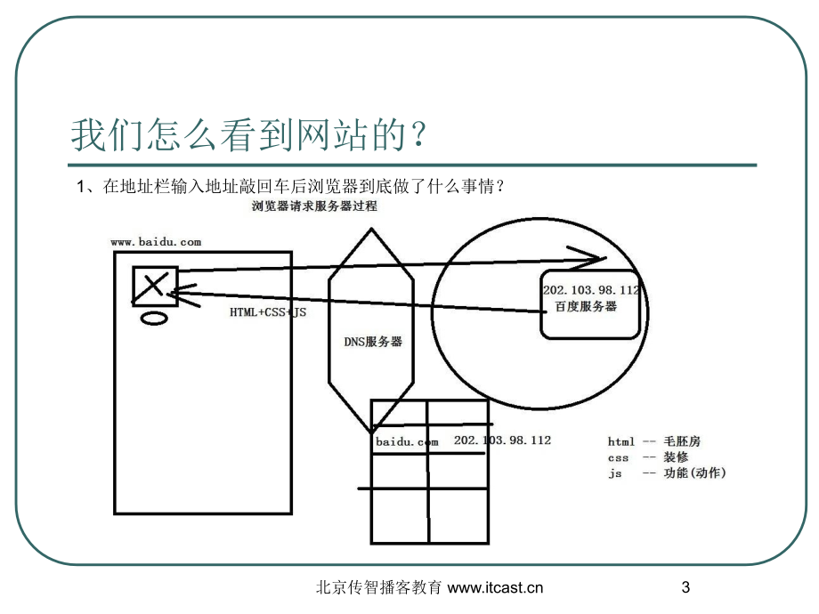 ASPNET快速入门PPT.ppt_第3页