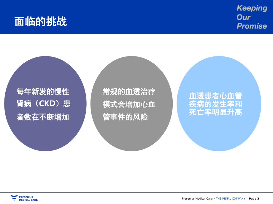 BCM与血液透析干体重的评估及体液管理(课堂PPT).ppt_第2页