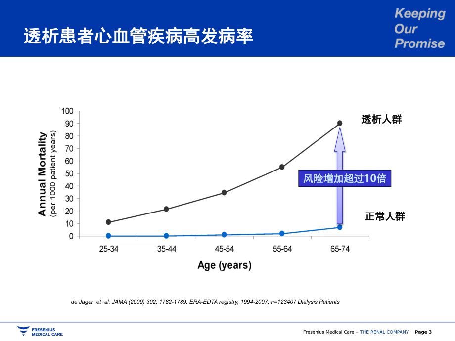 BCM与血液透析干体重的评估及体液管理(课堂PPT).ppt_第3页