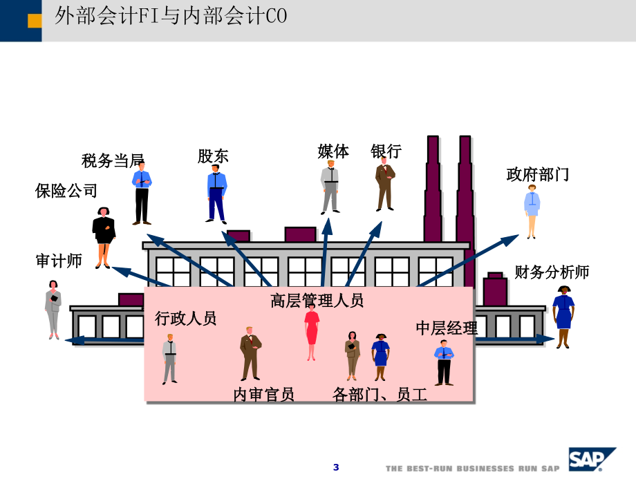 SAP-CO详解PPT.ppt_第3页