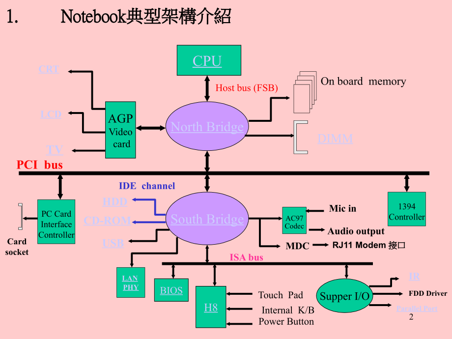 Notebook的基本认识PPT.ppt_第2页