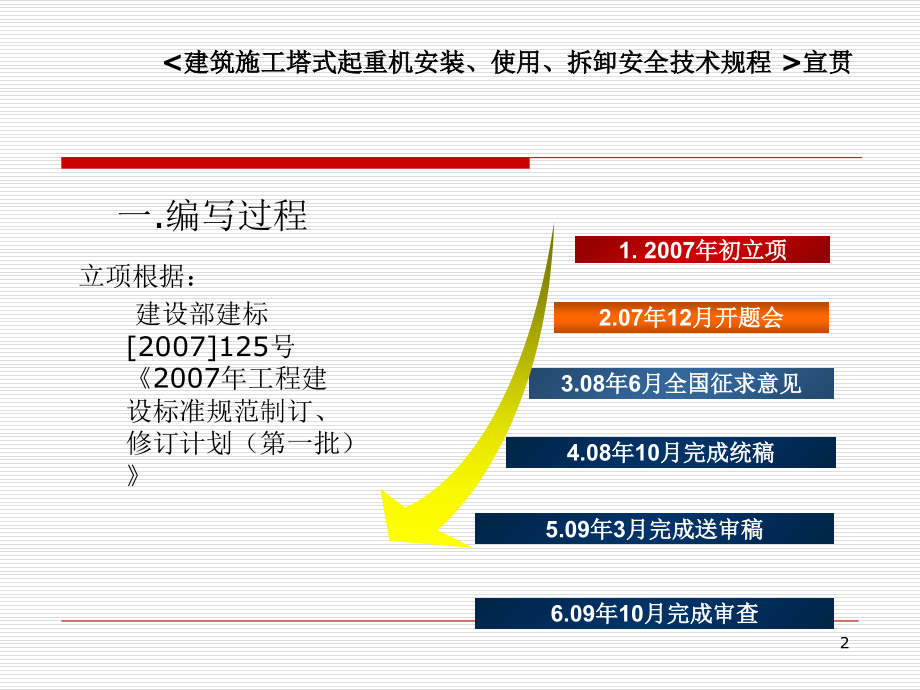 JGJ196-建筑施工塔式起重机安装、使用、拆卸安全技术规程.ppt_第2页