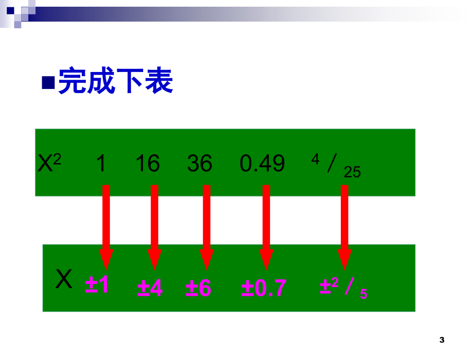 八年级数学上：13.1《平方根》(人教新课标)(课堂PPT).ppt_第3页