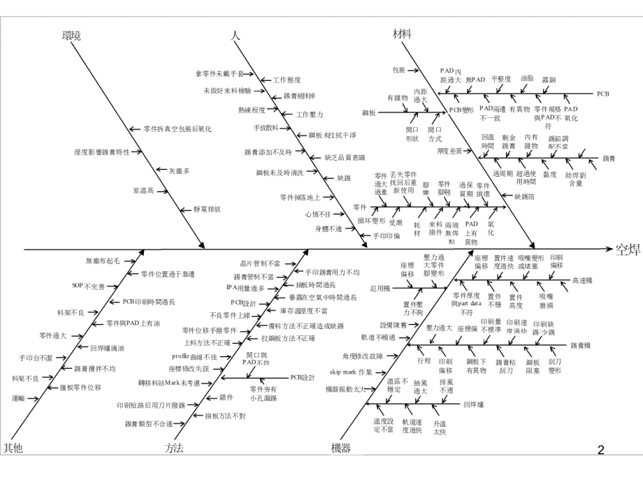 SMT常见不良现象原因分析演示幻灯片.ppt_第2页