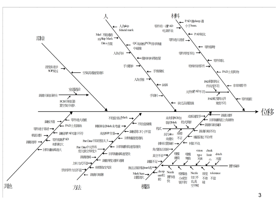 SMT常见不良现象原因分析演示幻灯片.ppt_第3页