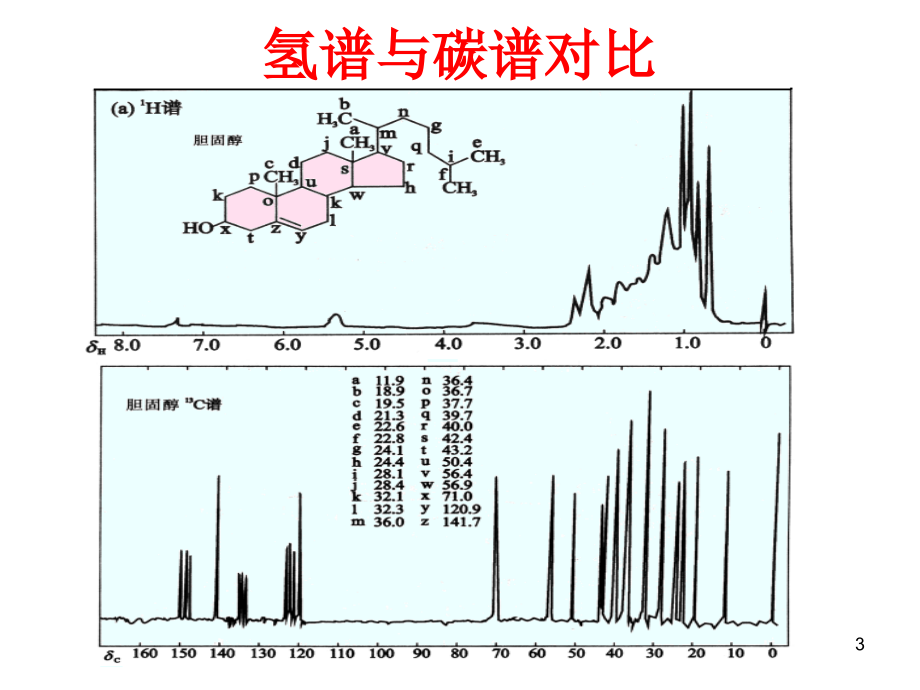 NMR-碳谱-图谱解析及新技术优秀PPT.ppt_第3页