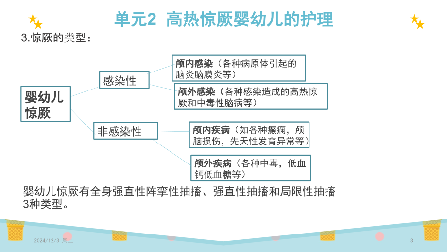 育婴师-保健与护理PPT参考幻灯片.ppt_第3页