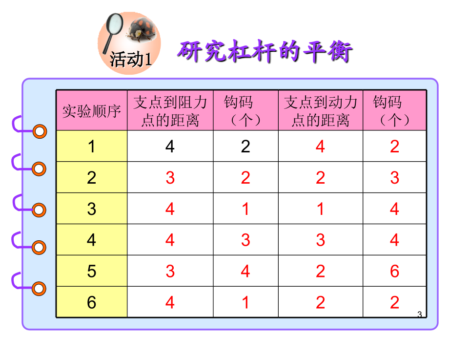 粤教版小学科学六年级下册-第二课-杠杆的平衡.ppt_第3页