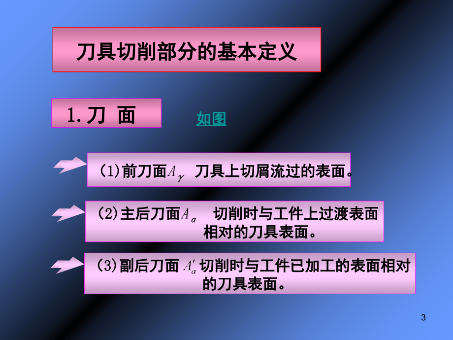 外圆车刀的角度教案(课堂PPT).ppt_第3页