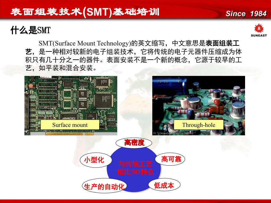 SMT技术讲解演示幻灯片.ppt_第3页