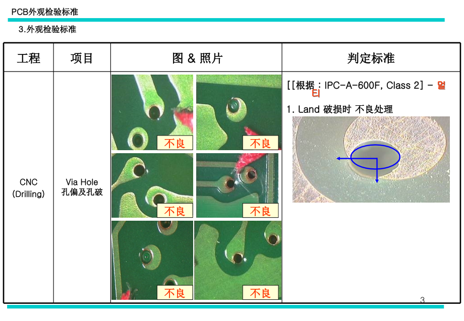 PCB外观检验标准文档.ppt_第3页