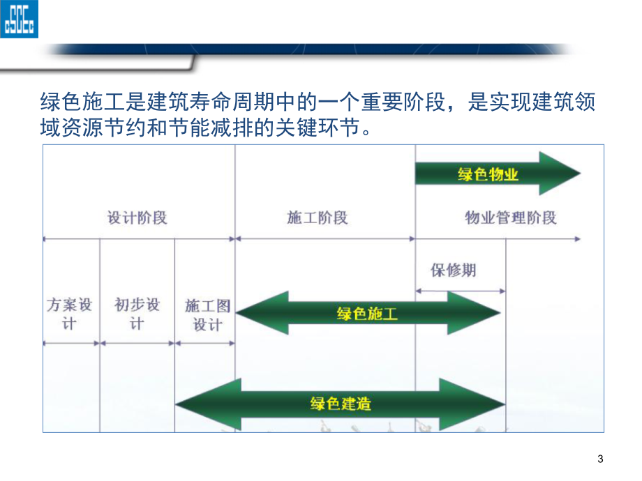 绿色施工科技示范工程-文档资料.ppt_第3页