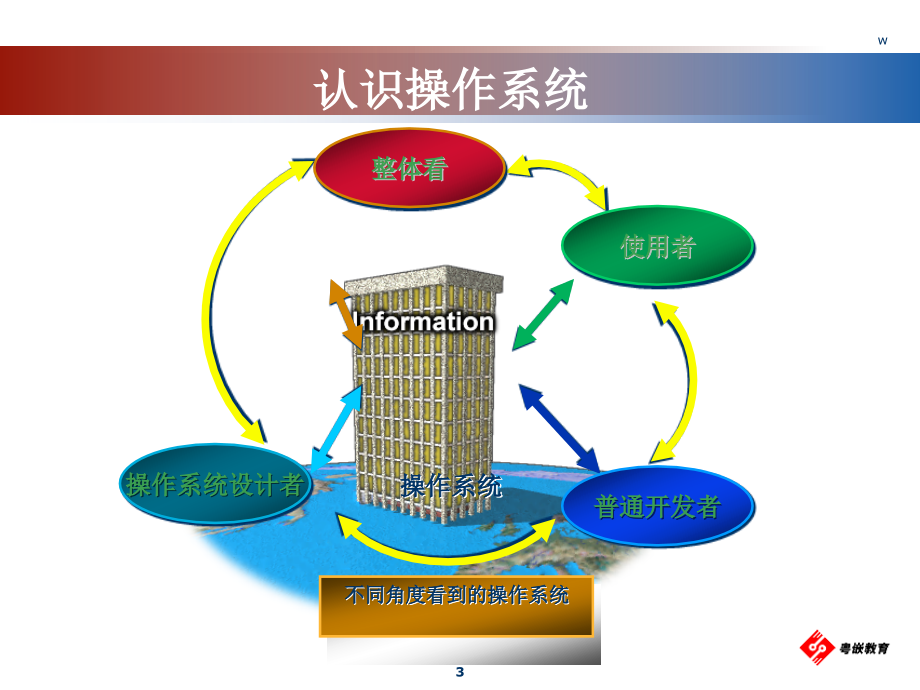 Linux内核基础PPT.ppt_第3页