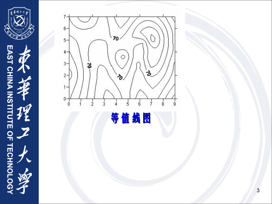 surfer详细入门教程PPT.ppt_第3页