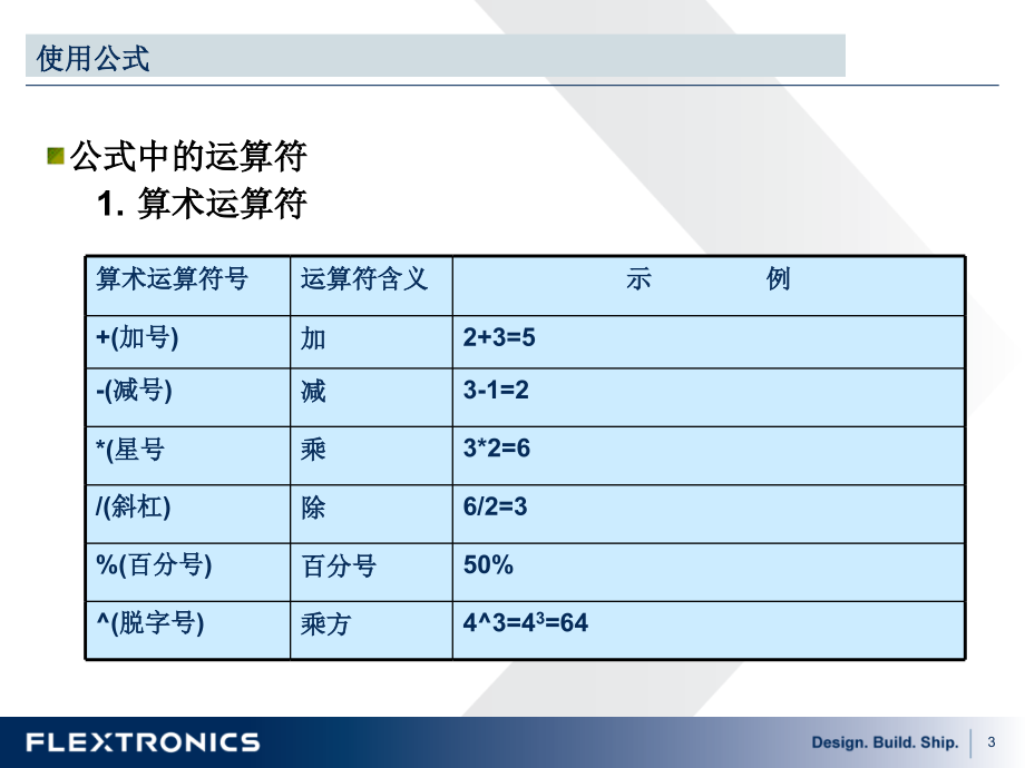 EXCEL大全PPT.ppt_第3页