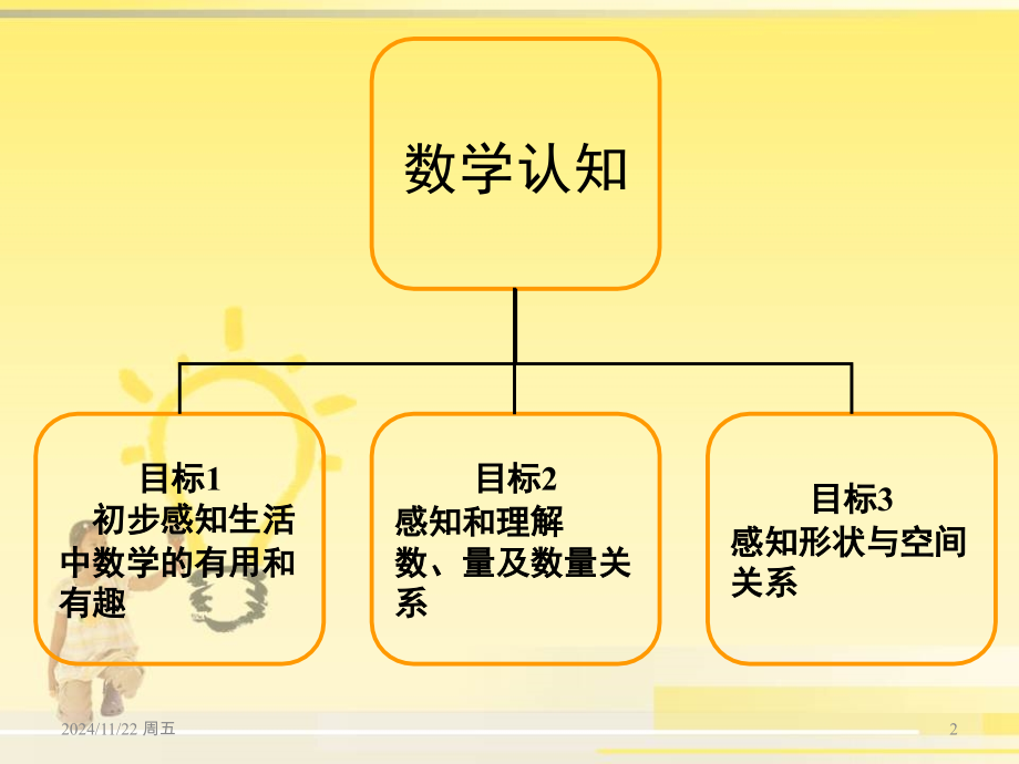 3-6岁儿童学习与发展指南——数学PPT课件.ppt_第2页