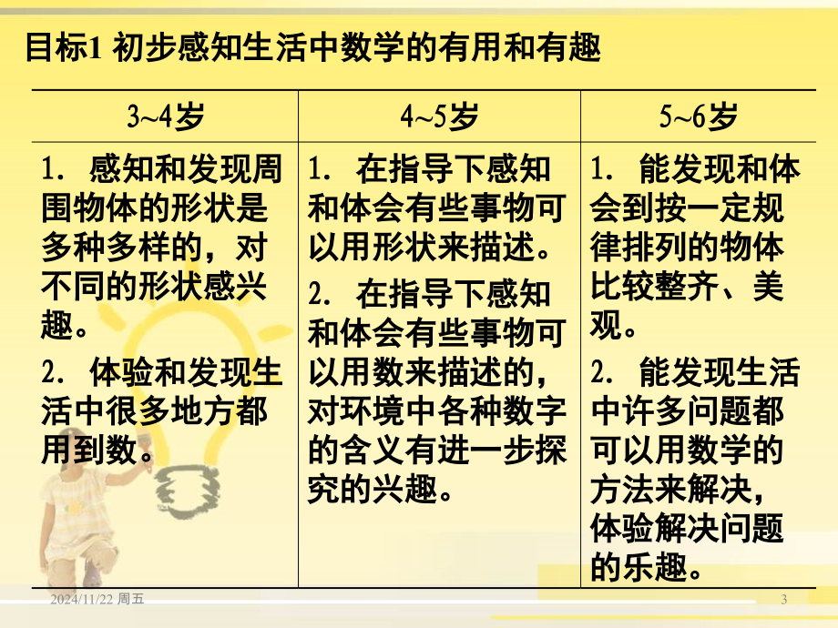 3-6岁儿童学习与发展指南——数学PPT课件.ppt_第3页