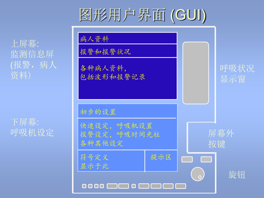 PB-840-呼吸机操作说明PPT.ppt_第3页