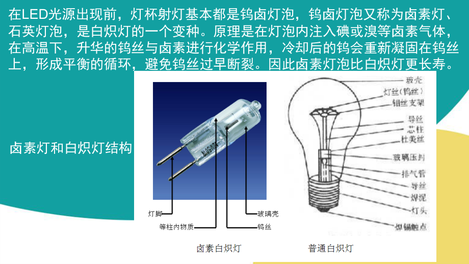 LED照明产品培训-射灯演示幻灯片.ppt_第3页