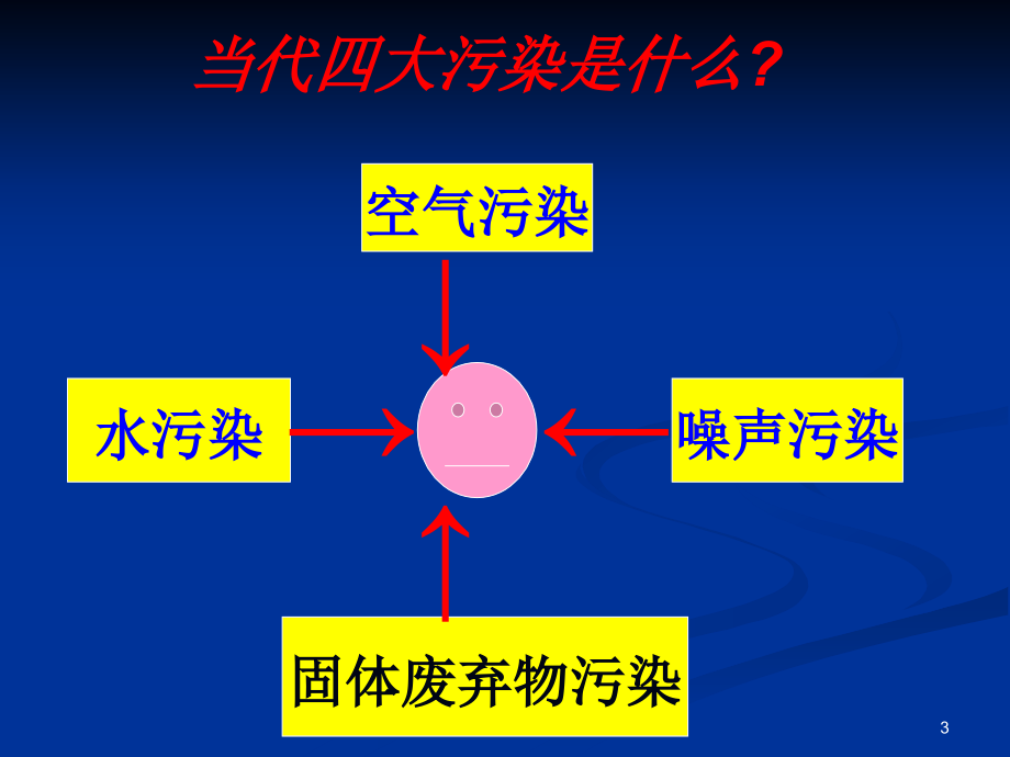 噪声的危害和控制.ppt_第3页