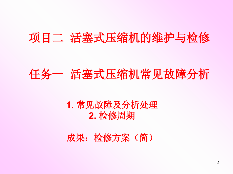 压缩机检修.ppt_第2页