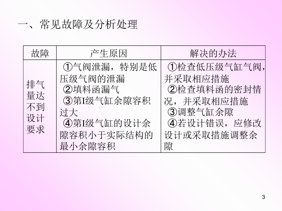 压缩机检修.ppt_第3页