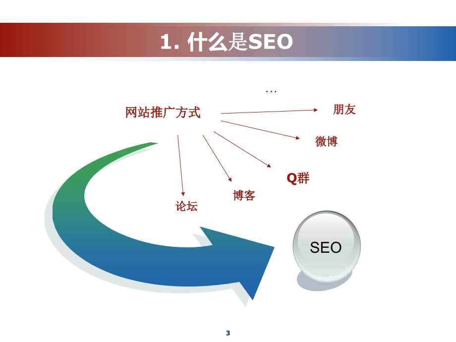 SEO技术简介PPT.ppt_第3页